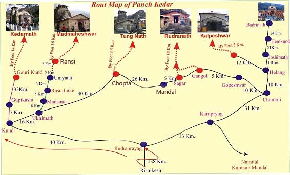 Kedarnath Route map of Panch kedar