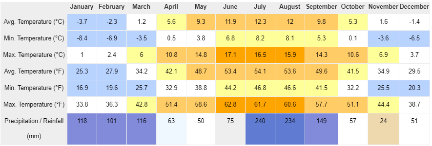 Kedarnath Temperature in April - Weather Forecast Today