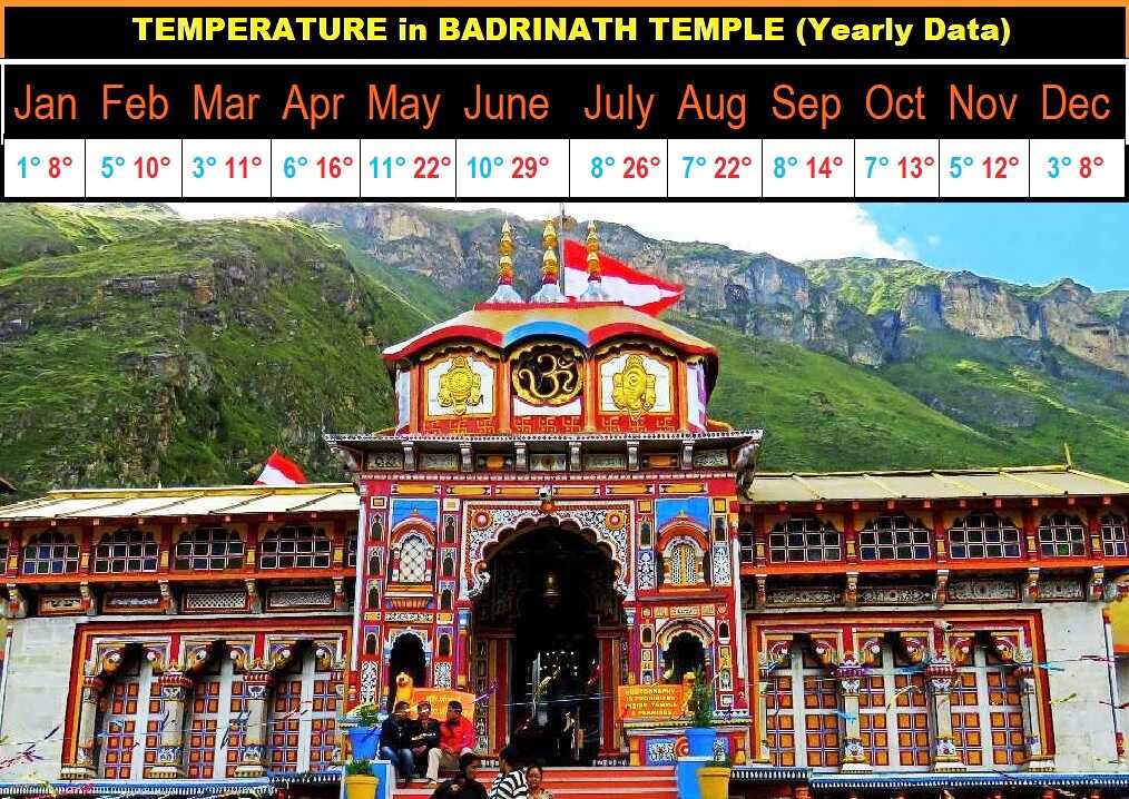 badrinath temperature 