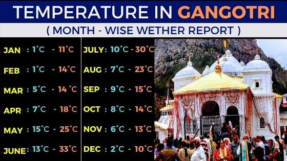 gangotri temperature monthly wise