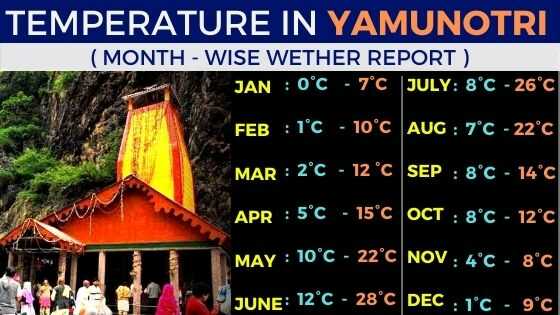 yamunotri temperature monthly